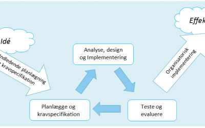 Hvad Er Et Iværksætteriudviklingsprogram?